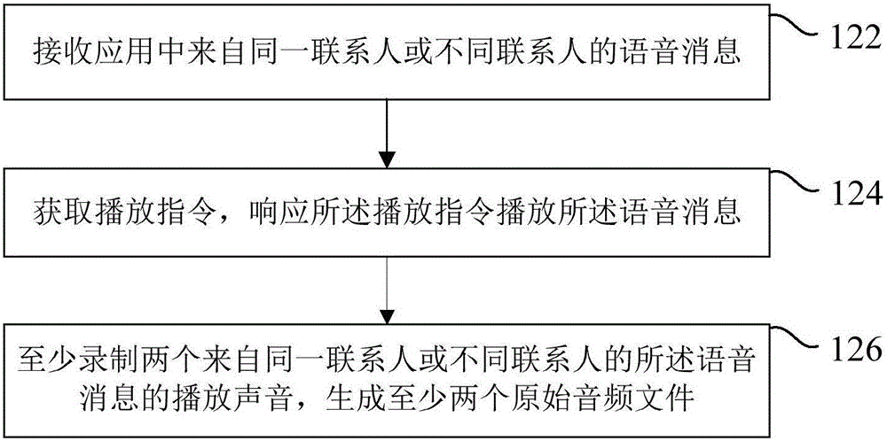 Audio processing method and apparatus