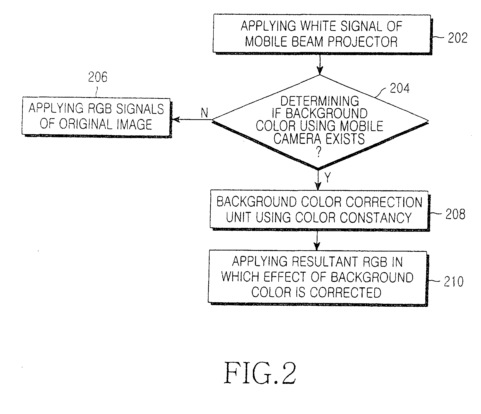 Method and apparatus for adjusting image colors of image projector