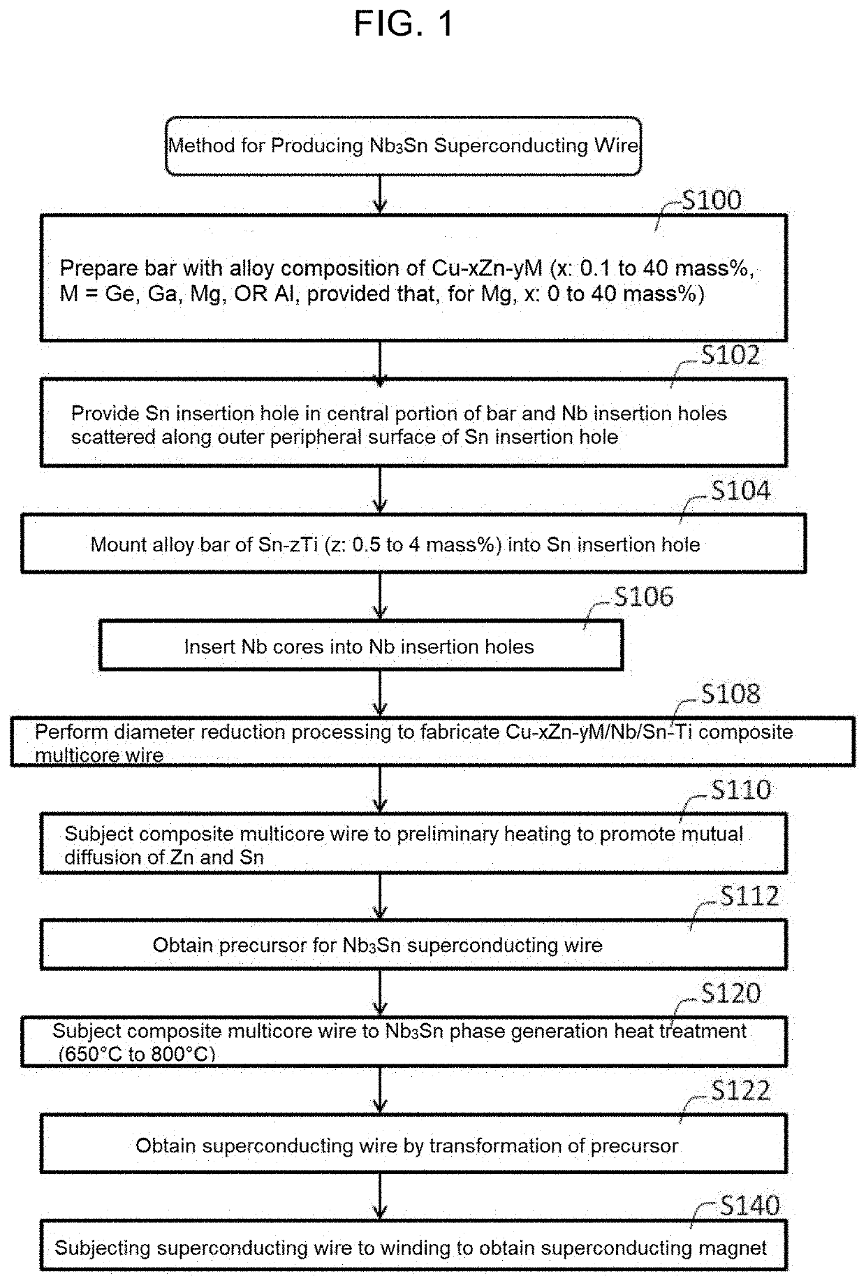 METHOD FOR PRODUCING Nb3Sn SUPERCONDUCTING WIRE, PRECURSOR FOR Nb3Sn SUPERCONDUCTING WIRE, AND Nb3Sn SUPERCONDUCTING WIRE USING SAME