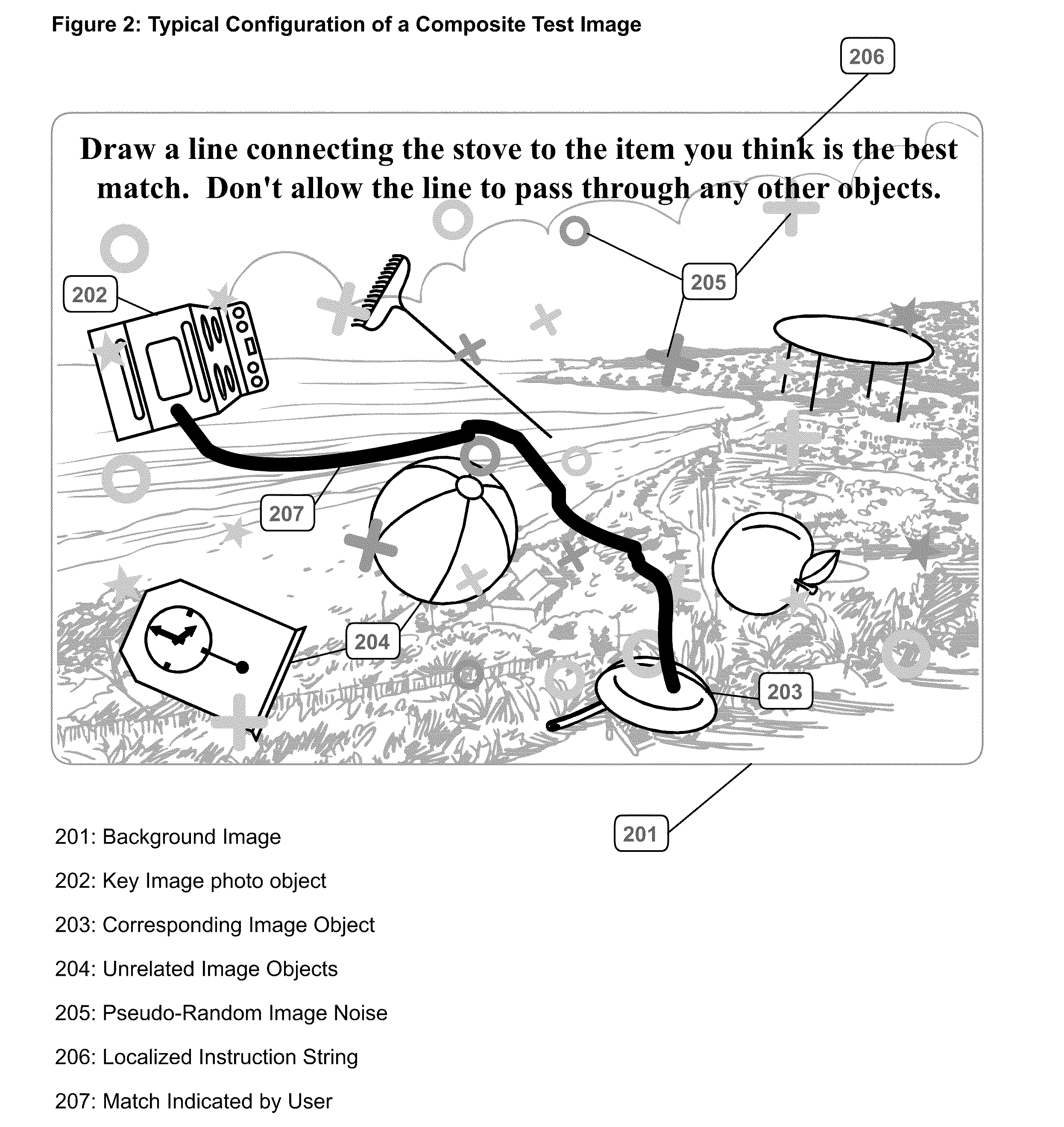 System and Method for Restricting Access to a Computer System to Live Persons by Means of Semantic Association of Images