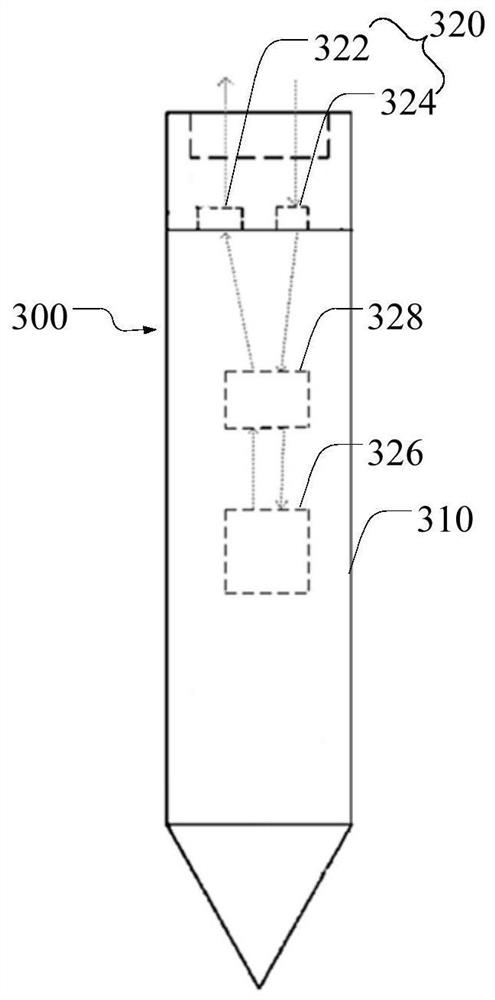 Touch pen, electronic equipment, control method, control device and readable storage medium