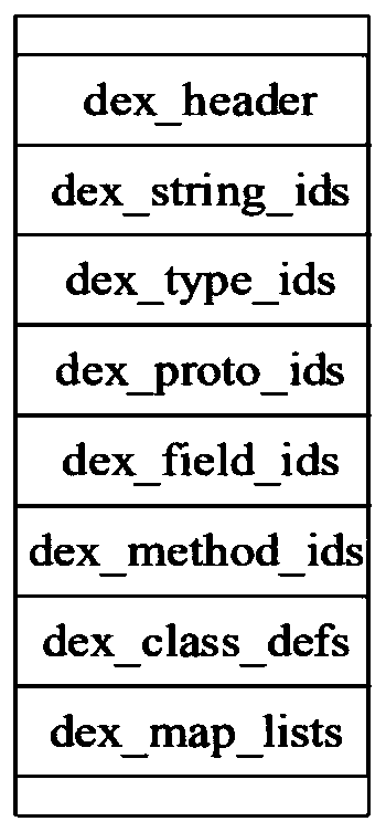 Android application program protection method based on Dex2C and LLVM