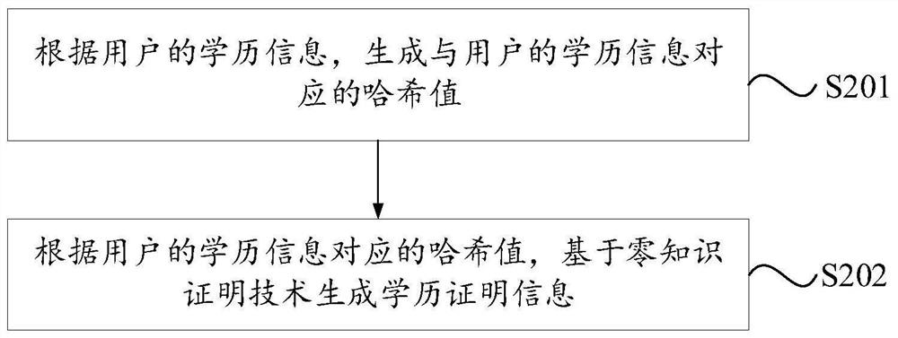 Blockchain-based proof system, method, device, electronic device and medium