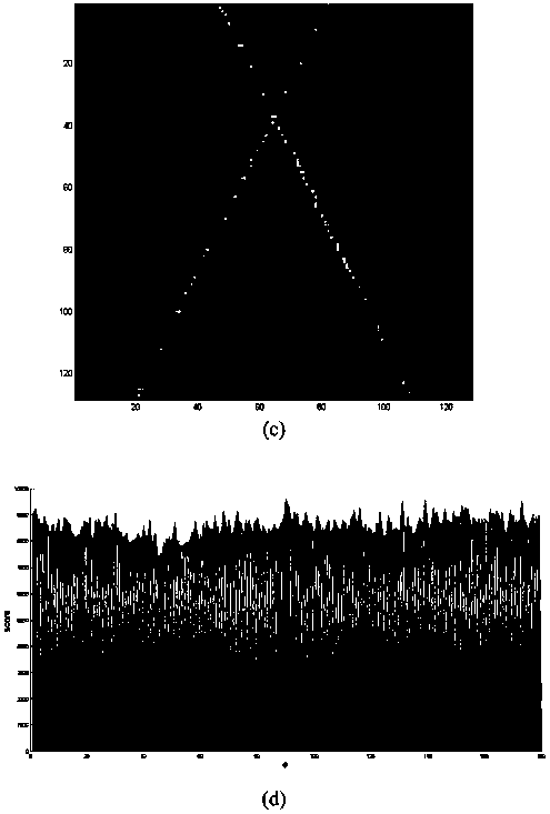 Target recognition method and device