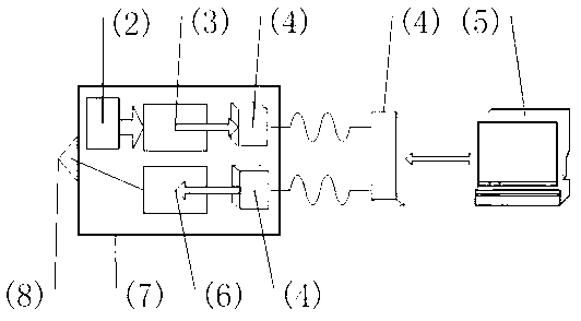 Intelligent wheelchair system based on SSVEP (steady-state visual evoked potential)