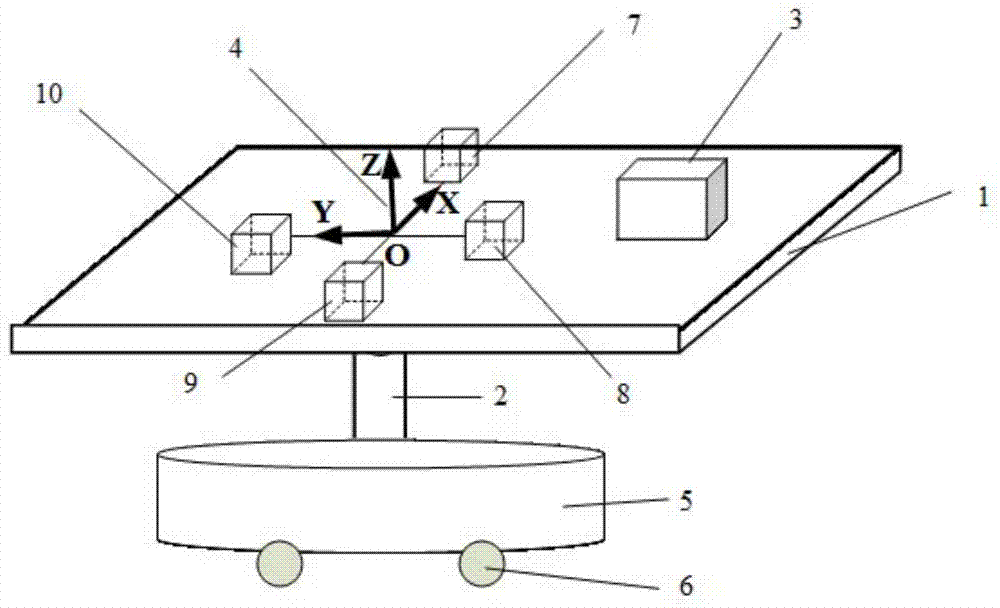 Motion-based localization method based on magnetic gradient tensor and geomagnetic vector measurement