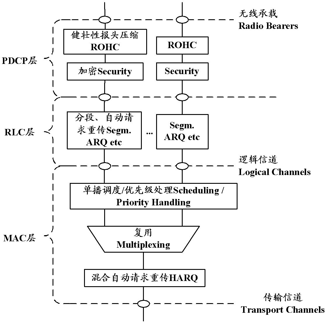 Method, device and system for cascading and disassembling processing of data blocks