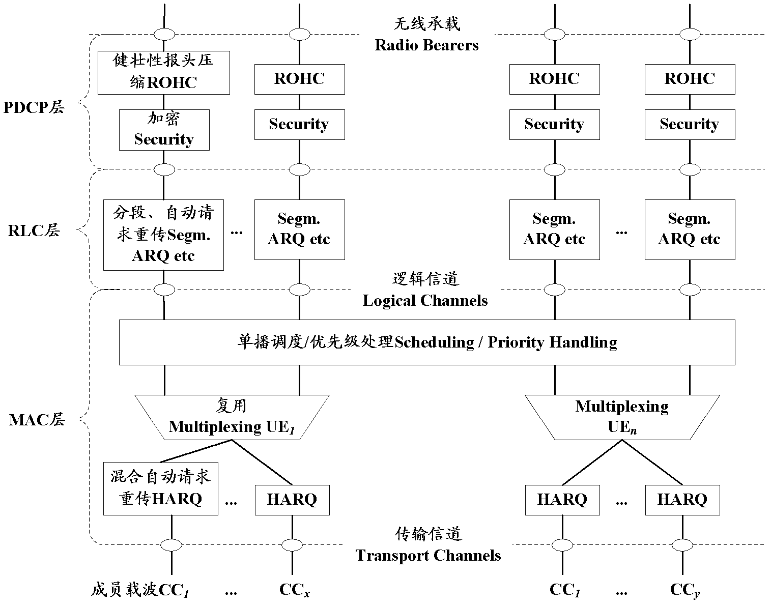 Method, device and system for cascading and disassembling processing of data blocks