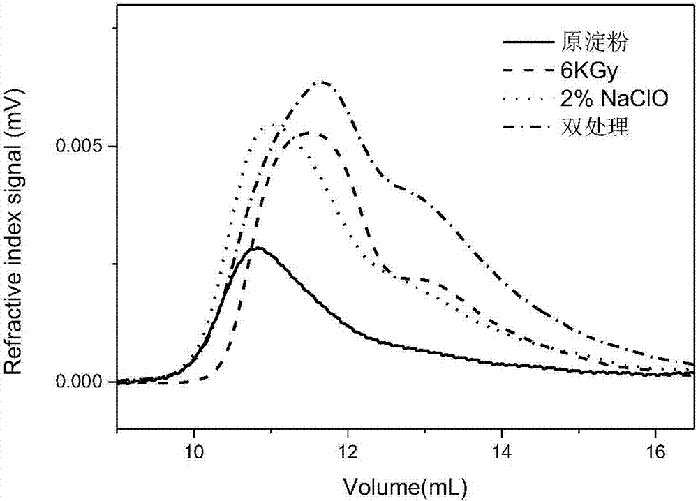 Method for preparing instant starch film