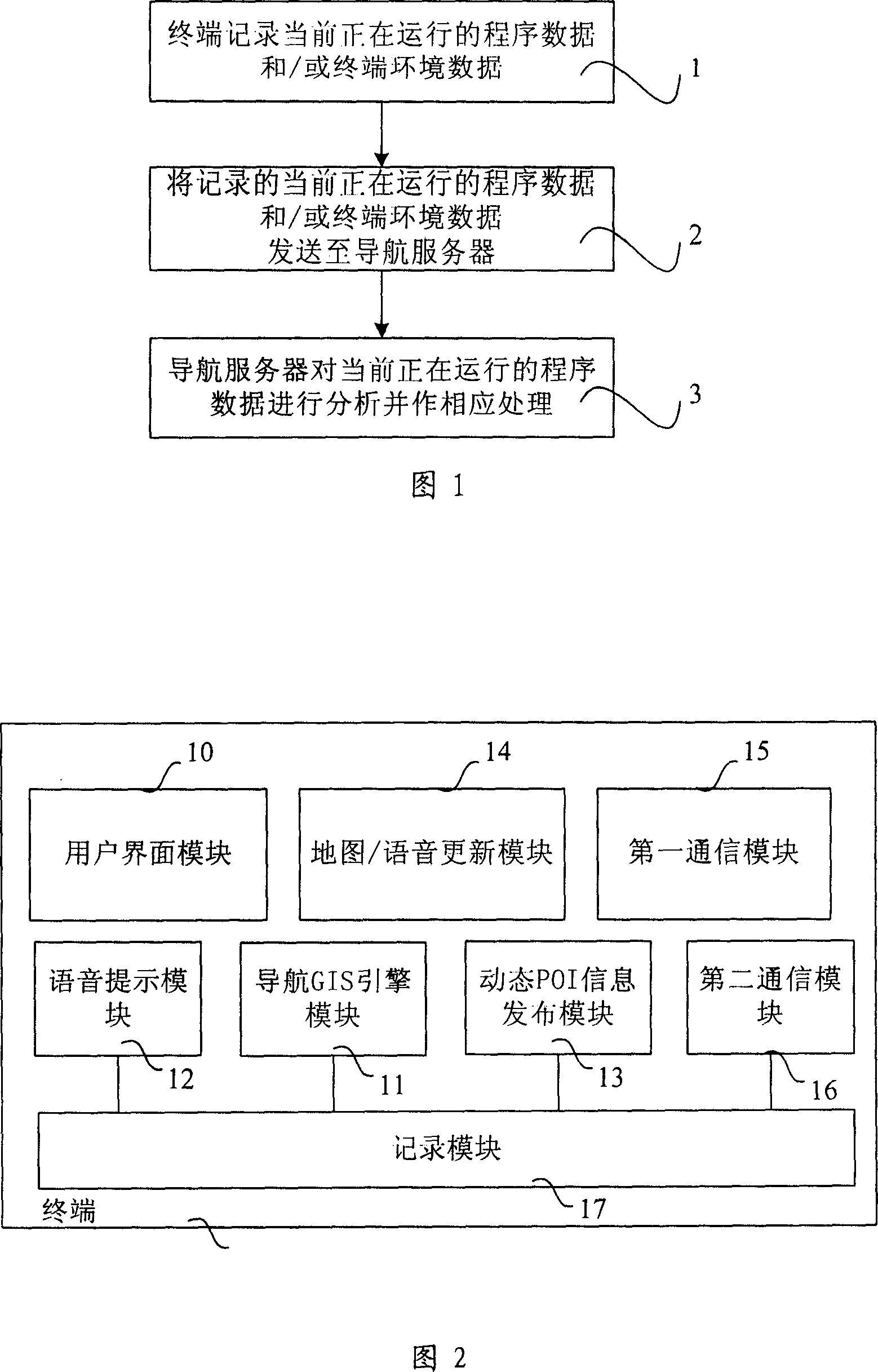 A data processing method and terminal capable of recording program operation data