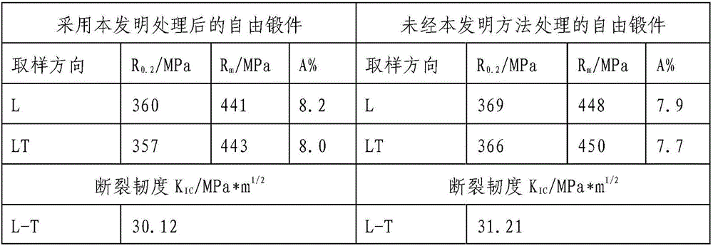 Method for improving stress corrosion resisting performance of aluminum lithium alloy