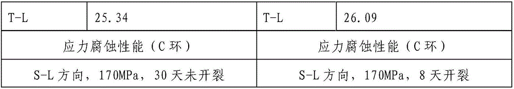 Method for improving stress corrosion resisting performance of aluminum lithium alloy