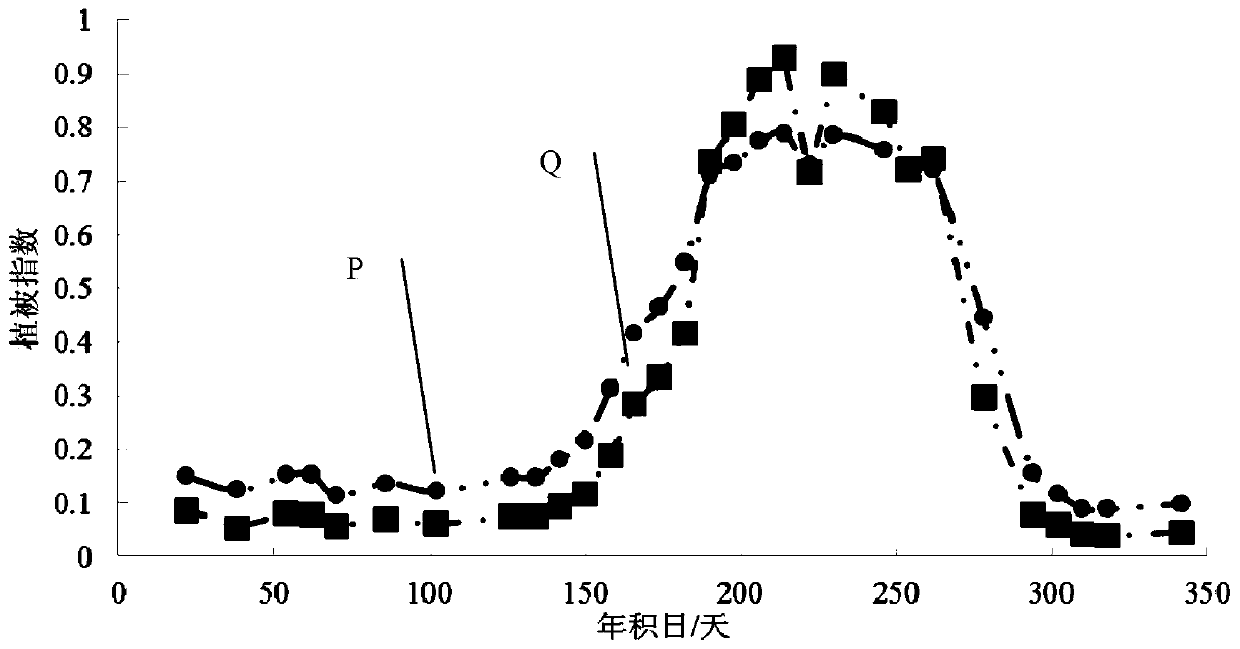 Crop Yield Estimation Model Reconstructed Vi Time Series Curve Based on Extreme Mathematical Model