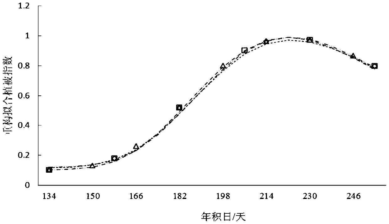 Crop Yield Estimation Model Reconstructed Vi Time Series Curve Based on Extreme Mathematical Model