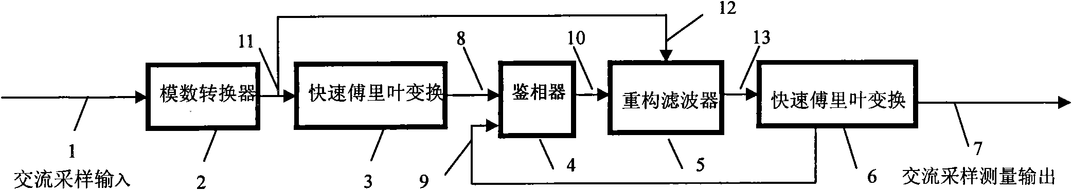 Real-time frequency tracking and harmonic measuring method for AC sampling of power system