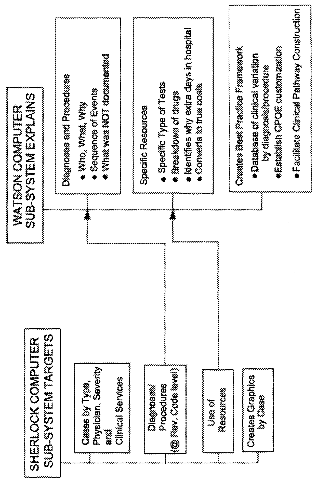 System and method for reducing clinical variation