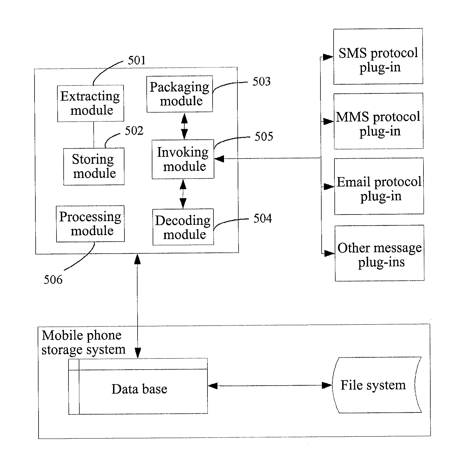 Mobile phone messages processing method and mobile phone