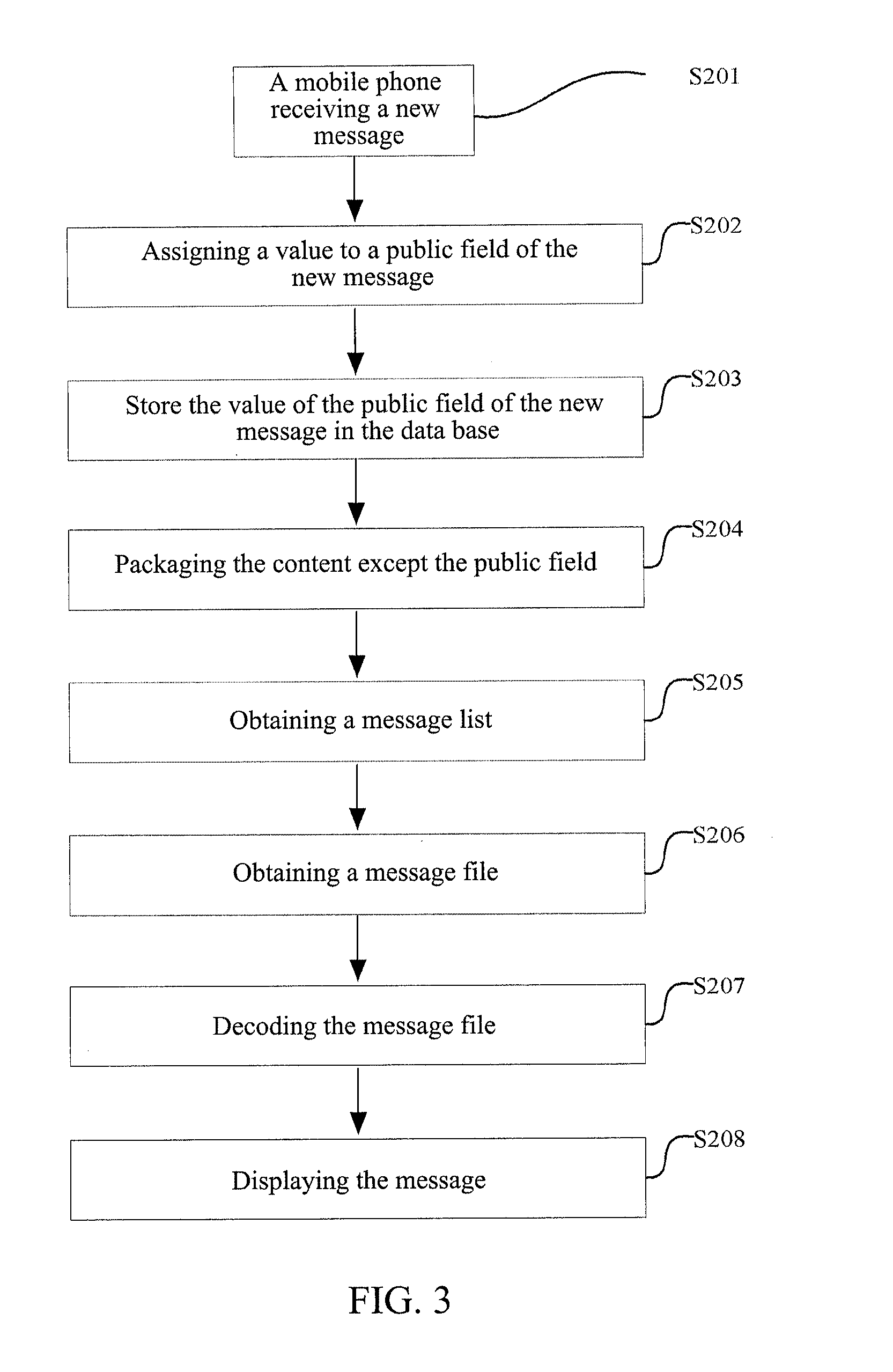 Mobile phone messages processing method and mobile phone