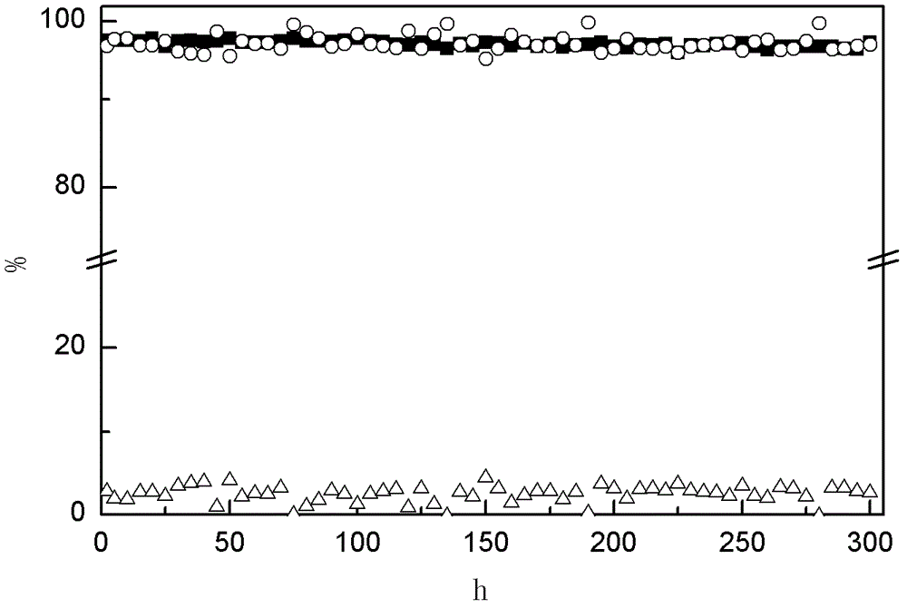 Oxalate hydrogenated Au-Ag bimetallic catalyst and preparation method thereof