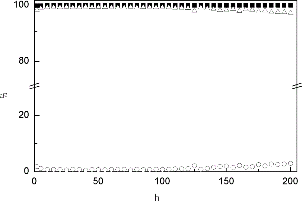 Oxalate hydrogenated Au-Ag bimetallic catalyst and preparation method thereof