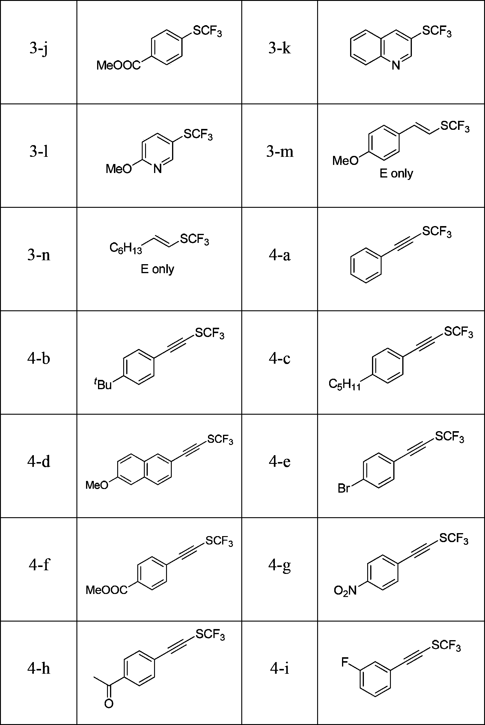 Electrophilic fluoroform sulfenyl reagent and synthetic method and application thereof