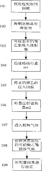 Preparation method for ethyl nitrite standard gas