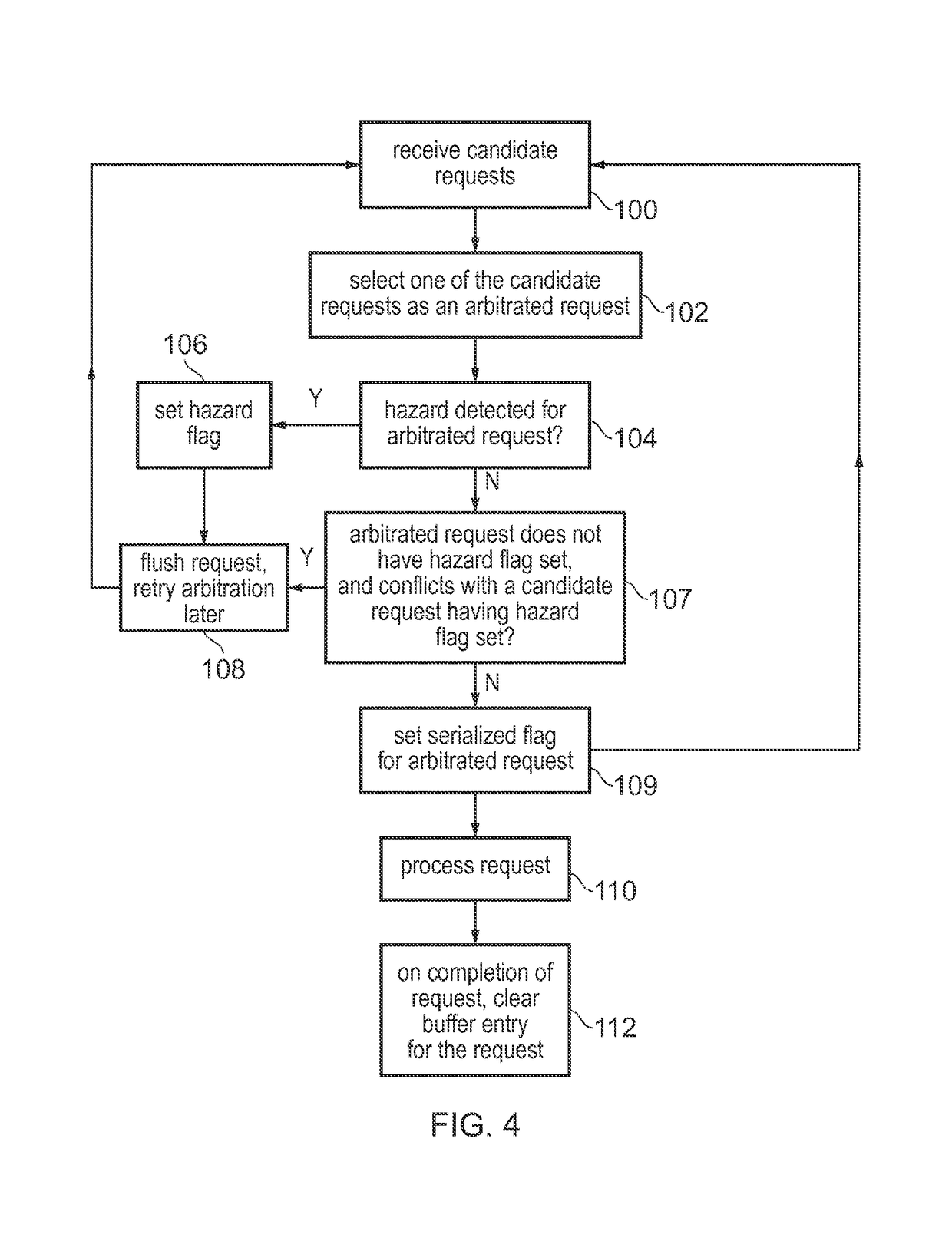 Arbitration and hazard detection for a data processing apparatus