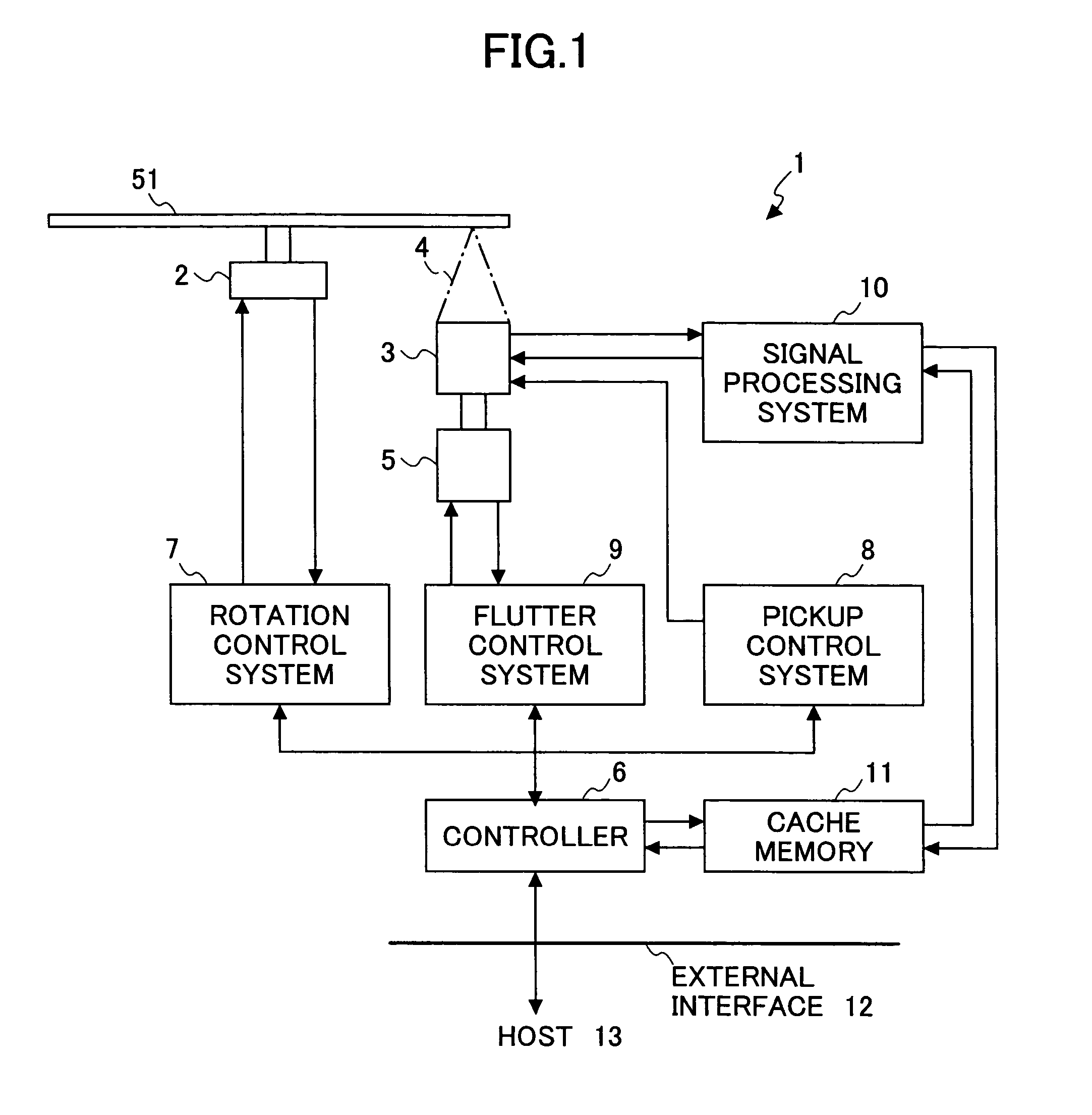 Multiple layers optical recording for recording data over two or more layers