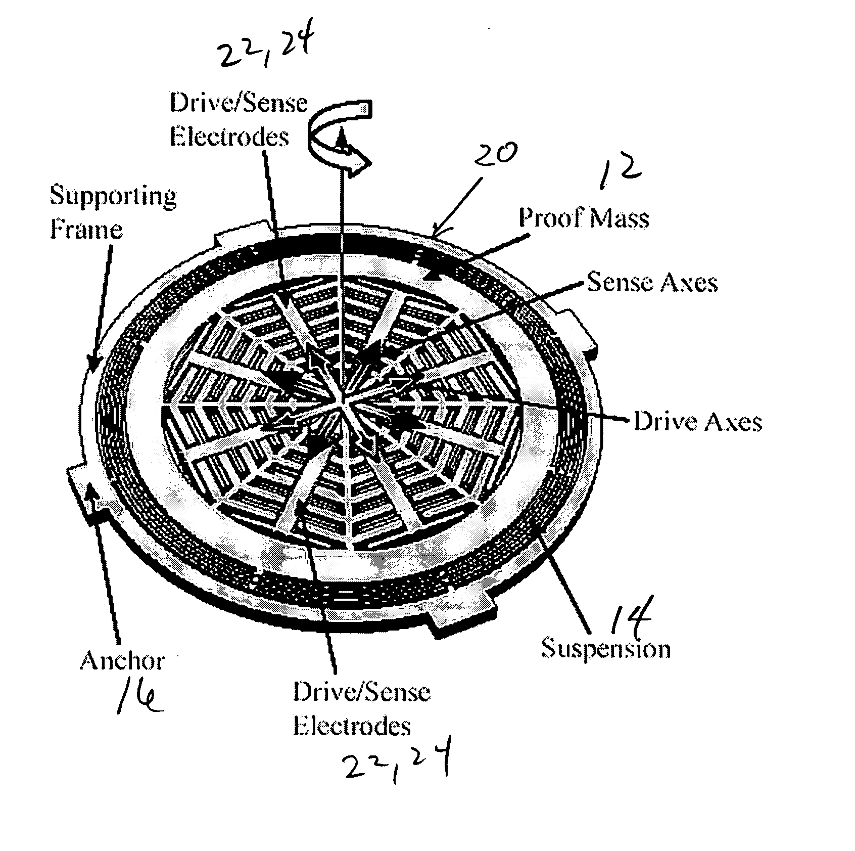 Method of simultaneously and directly generating an angular position and angular velocity measurement in a micromachined gyroscope