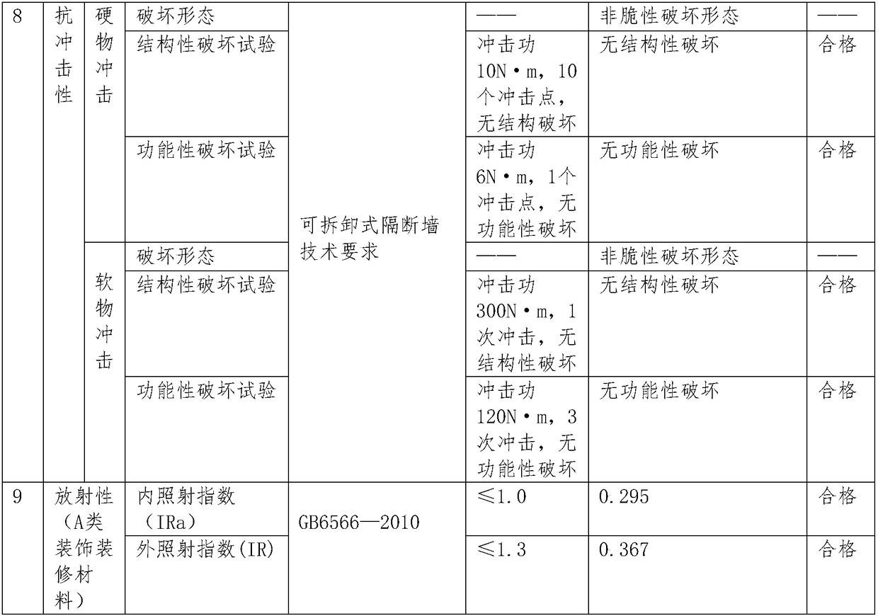 Environment-friendly wall material and method for preparing environment-friendly wall material