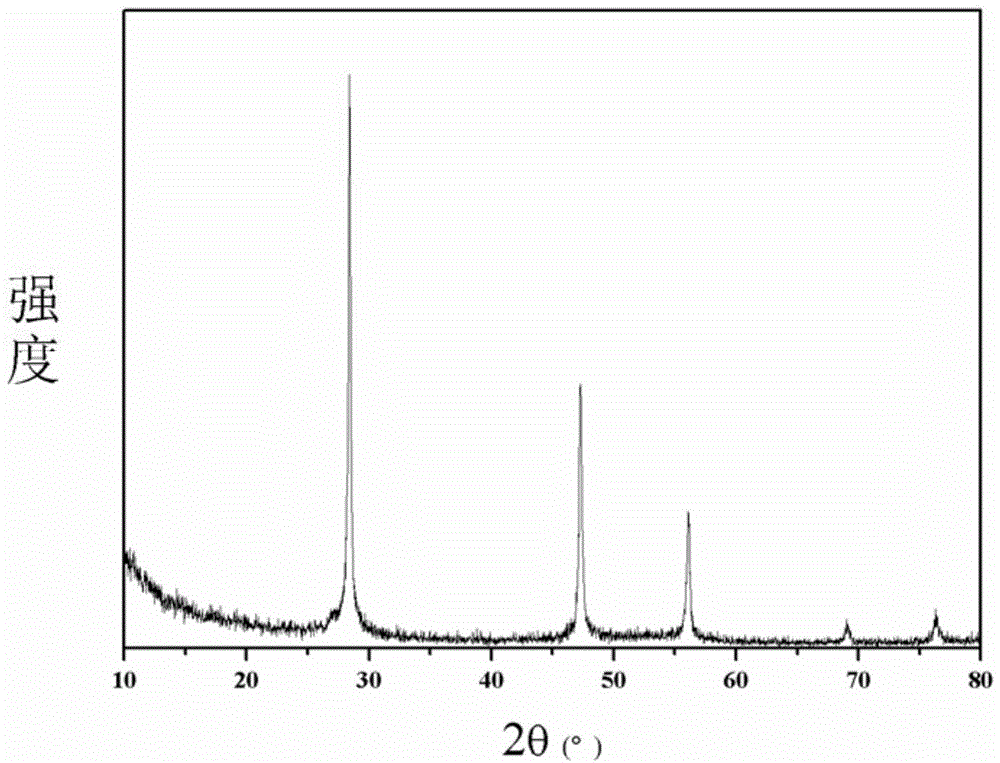 Method for synthesizing nano-silicon powder by using silicon tetrachloride as raw material and application of nano-silicon powder