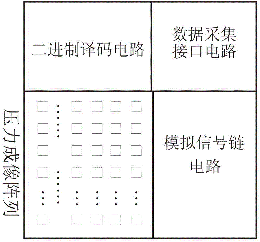 pressure imaging sensor