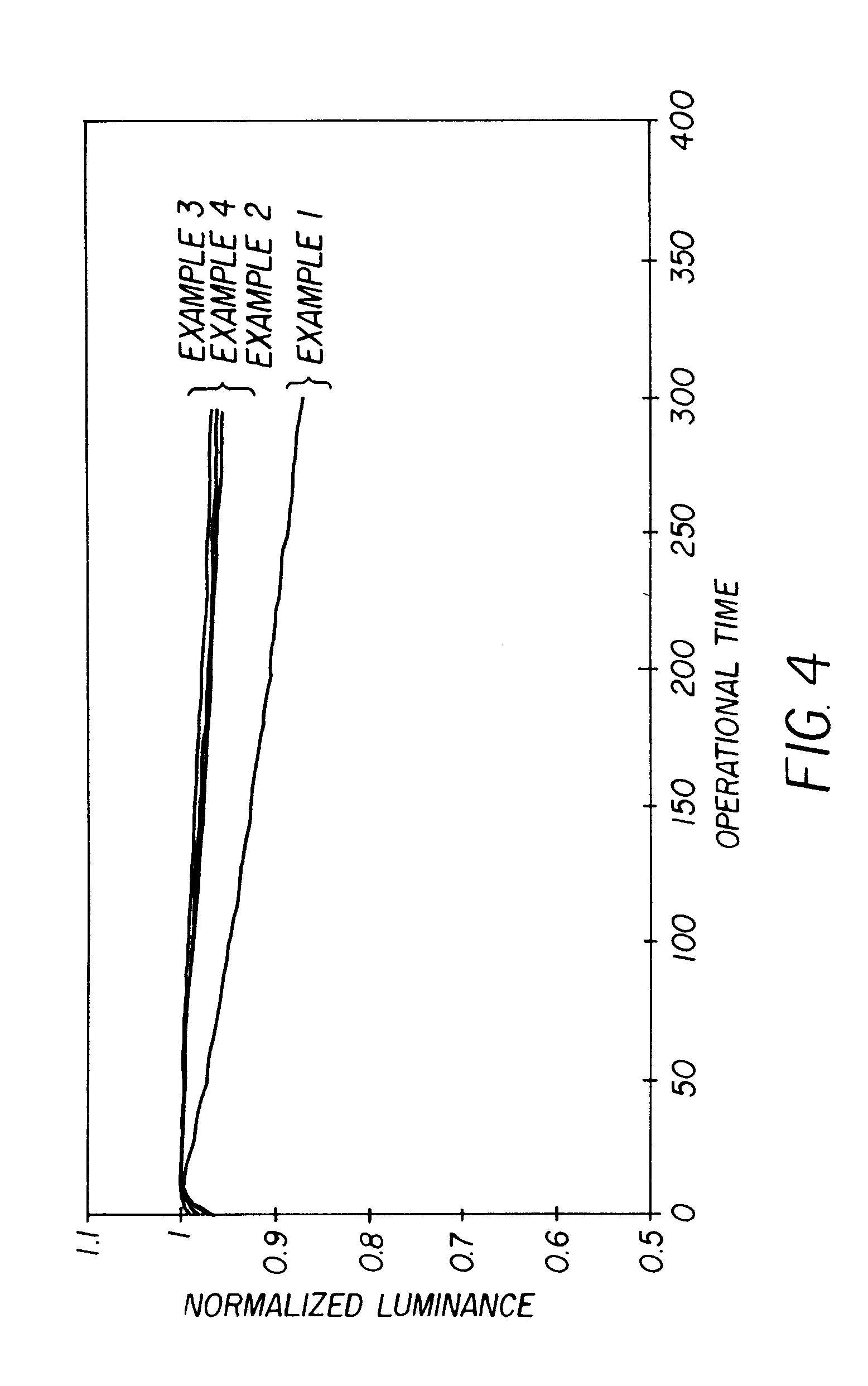 Stable organic light-emitting devices using aminoanthracenes