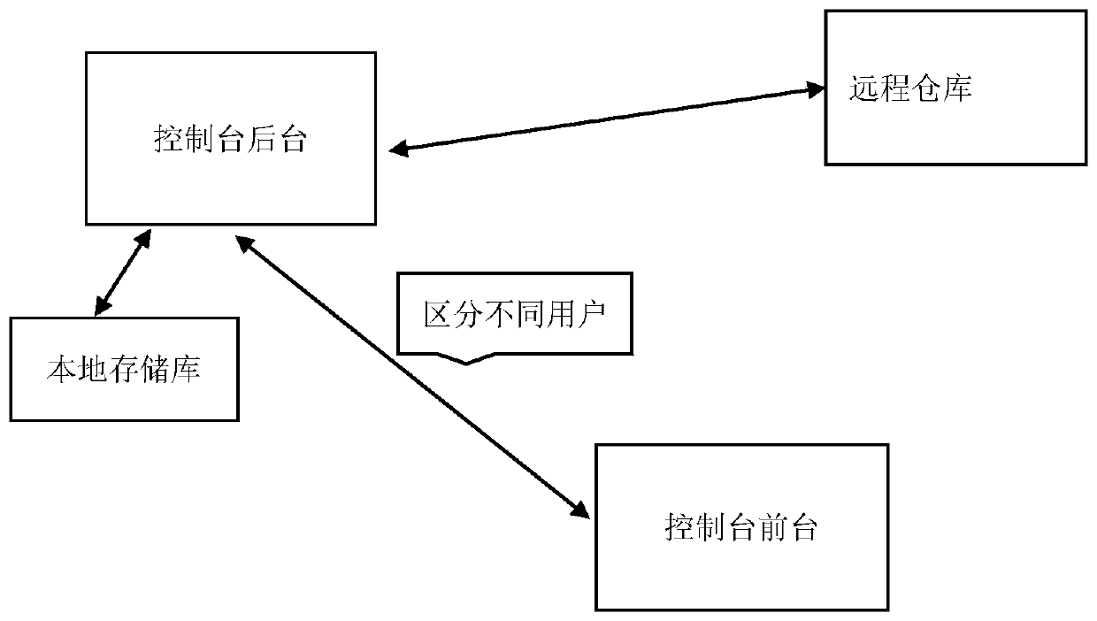 File configuration editing method and system in service deployment