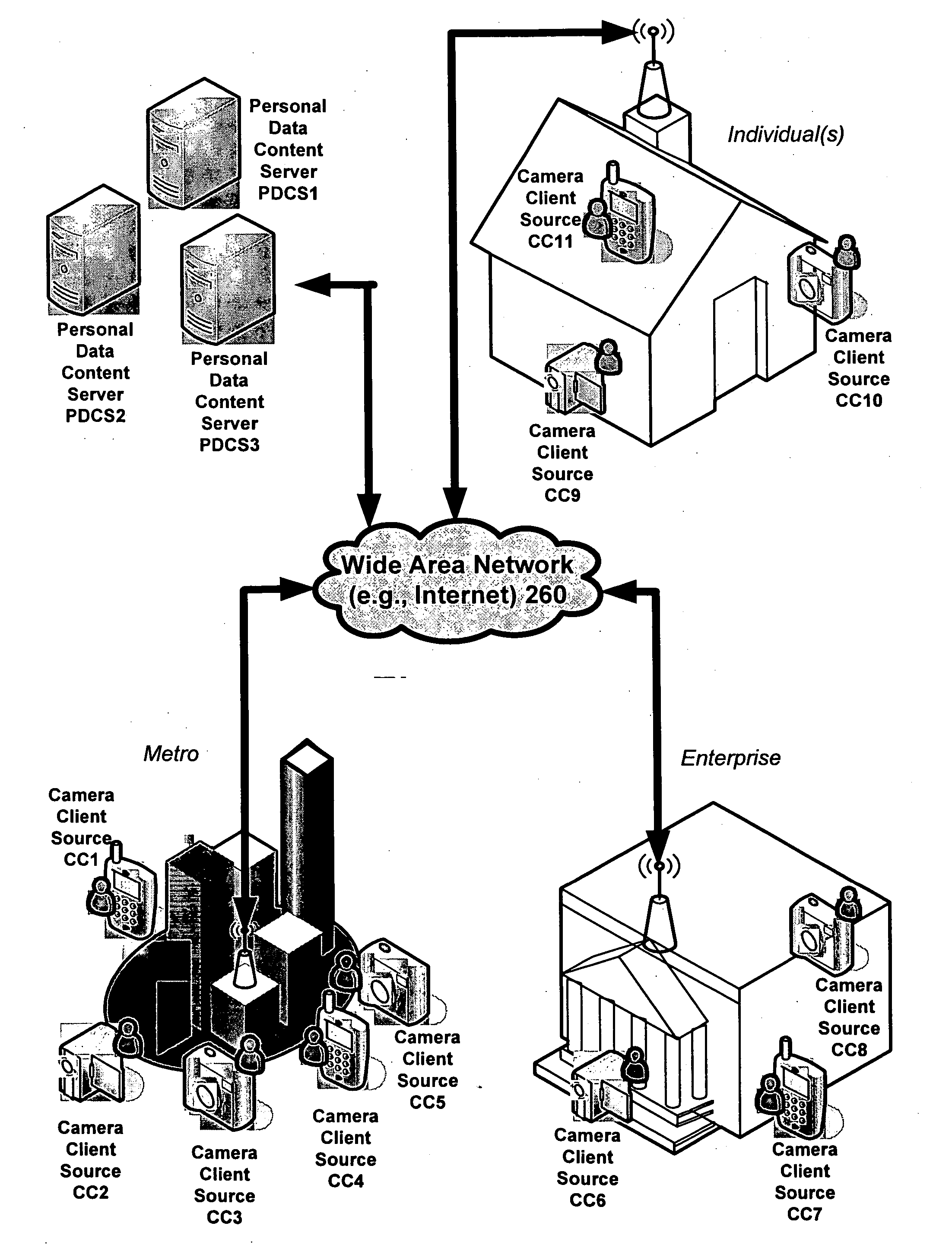 Techniques for transmitting personal data and metadata among computing devices