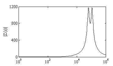 Method for judging internal and external faults of alternating current transmission line based on fractal dimension