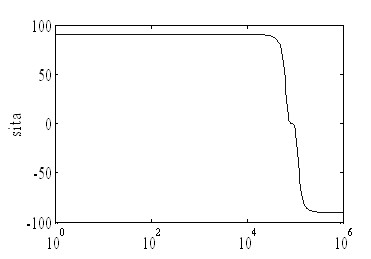 Method for judging internal and external faults of alternating current transmission line based on fractal dimension