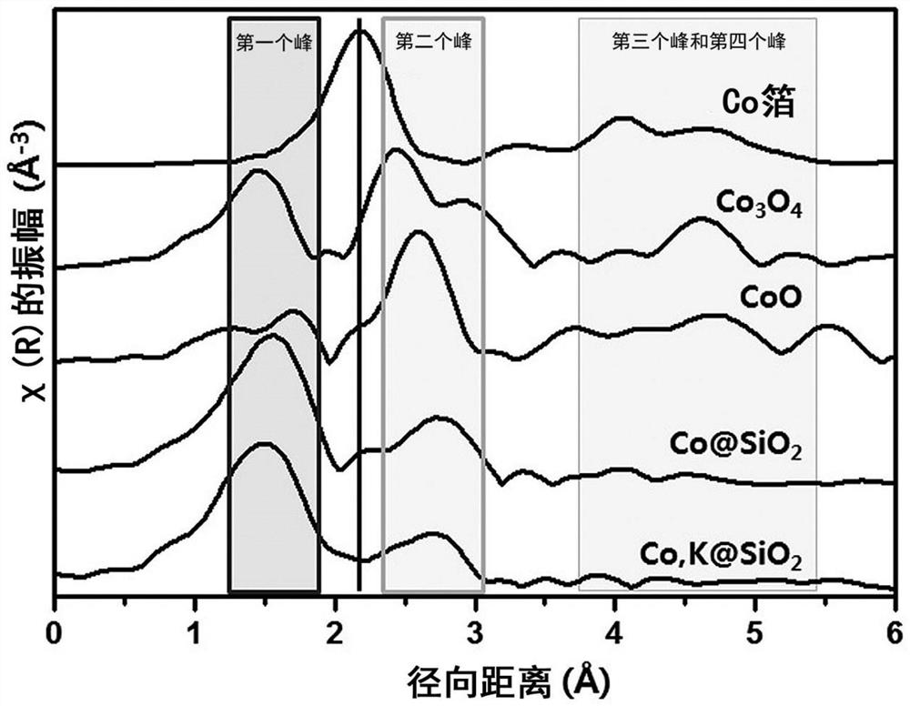 Cobalt-based monoatomic dehydrogenation catalyst and method for preparing olefin corresponding to paraffin from paraffin by using same