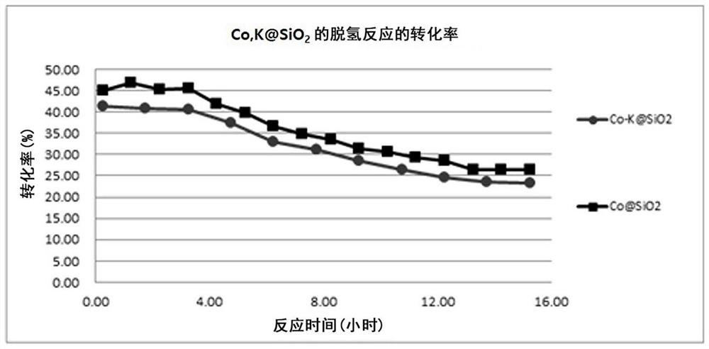 Cobalt-based monoatomic dehydrogenation catalyst and method for preparing olefin corresponding to paraffin from paraffin by using same