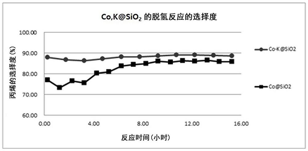 Cobalt-based monoatomic dehydrogenation catalyst and method for preparing olefin corresponding to paraffin from paraffin by using same