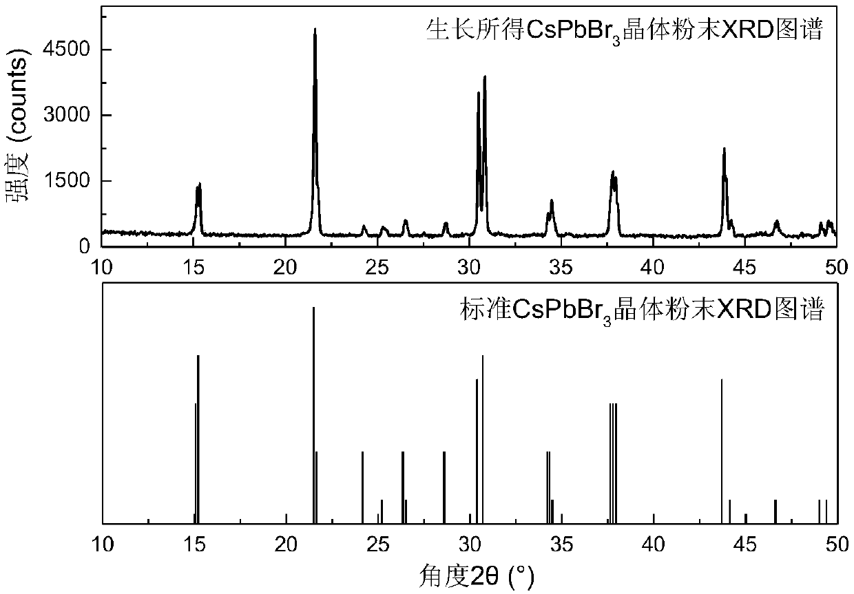 Temperature inversion solution growth method of all-inorganic perovskite single crystals