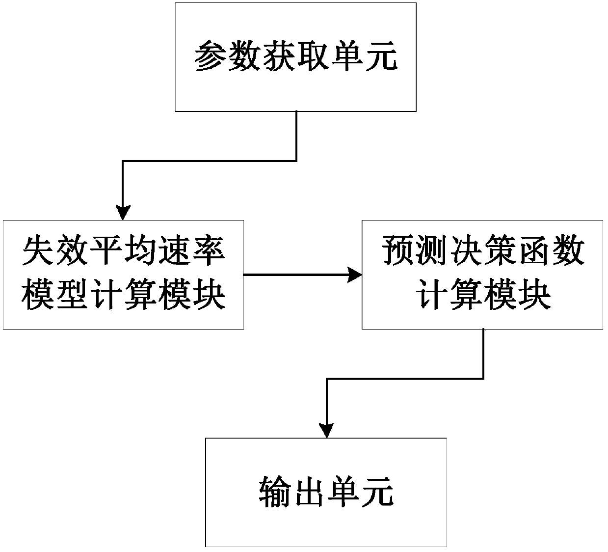 Lead acid battery application life prediction system