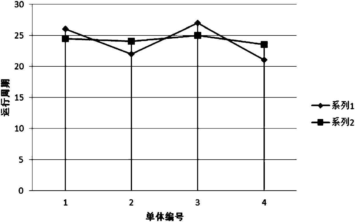 Lead acid battery application life prediction system