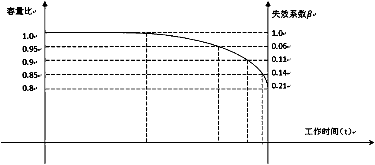 Lead acid battery application life prediction system