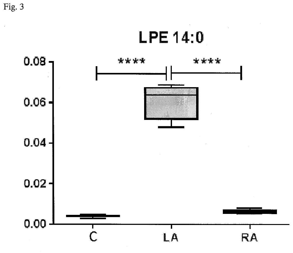 Method for diagnosis of lyme arthritis, method for differential diagnosis of lyme arthritis, lysophosphatidylethanolamine for use as biomarker, kit for diagnosis of lyme arthritis and kit for differential diagnosis of lyme arthritis