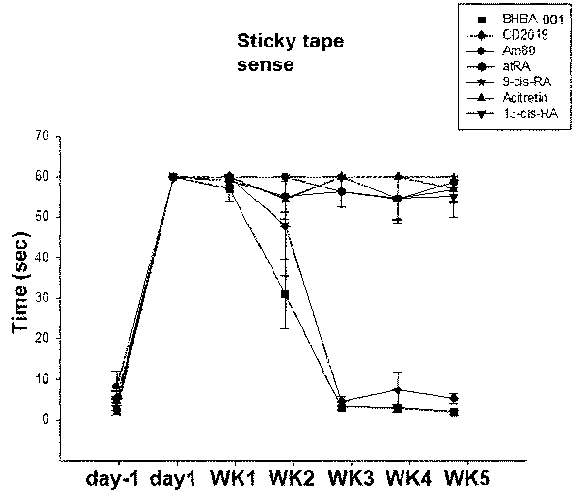 Bicycloheteroaryl-heteroaryl-benzoic acid compounds as retinoic acid receptor beta (RARβ) agonists