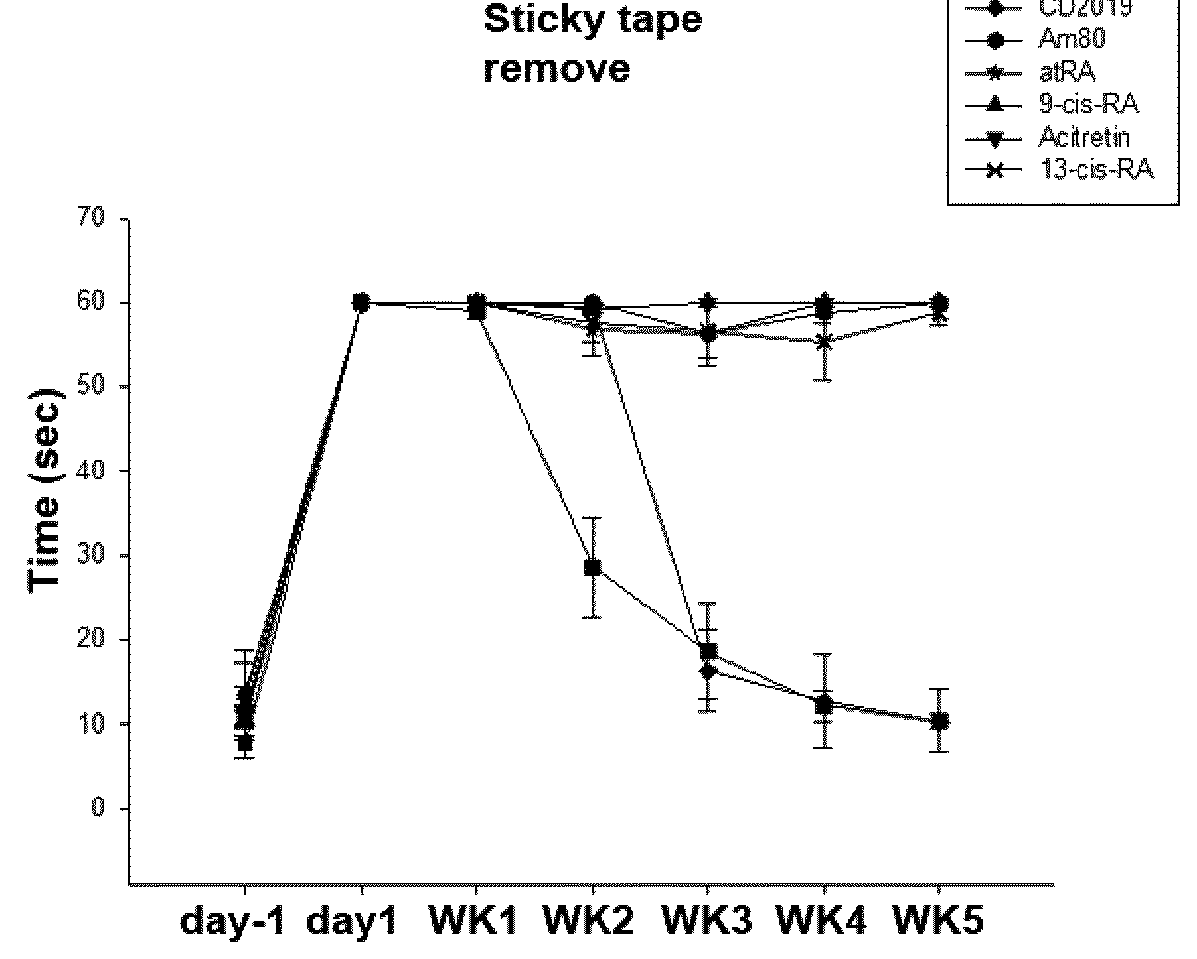 Bicycloheteroaryl-heteroaryl-benzoic acid compounds as retinoic acid receptor beta (RARβ) agonists