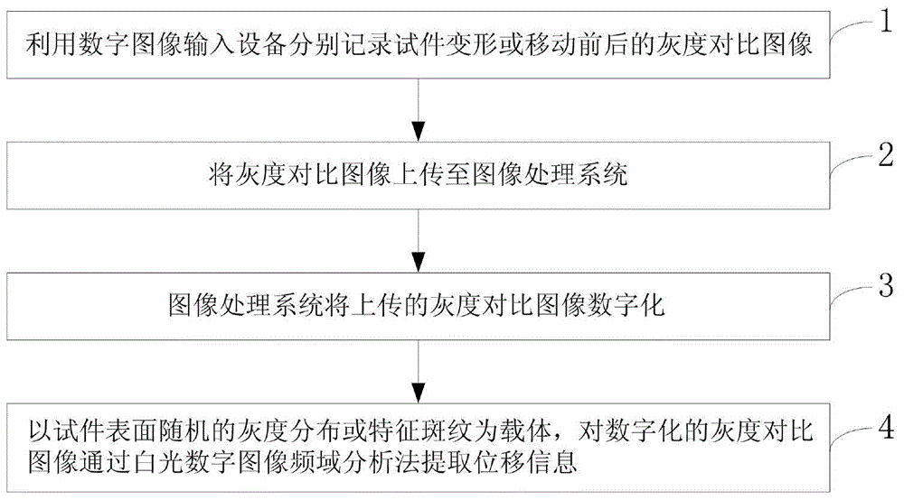 Deep foundation pit detection method based on white-light digital image frequency domain analysis method