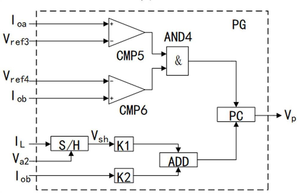 Frequency conversion control device and method for combined single-inductor double-output switching converter