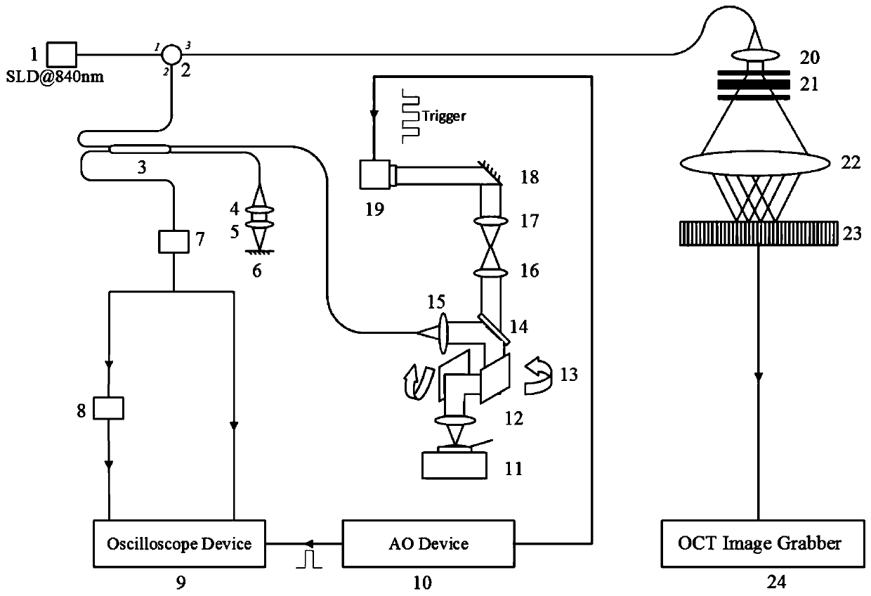 Detection light dual-mode imaging system of integrating non-contact photoacoustics and optical coherence tomography